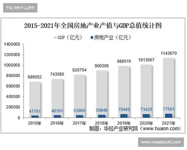 中国房地产开发企业TOP10排行榜分析及行业发展趋势解读 中国房地产开发企业TOP10排行榜分析及行业发展趋势解读