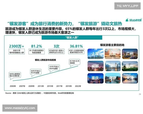 旅游消费中心对经济发展的推动作用及其在提升旅游体验中的关键地位分析 旅游消费中心对经济发展的推动作用及其在提升旅游体验中的关键地位分析